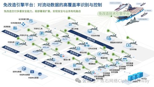 喜報 | 煉石入選中國信通院數據安全產業技術產品服務全景圖技術服務領域